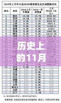 歷史上的11月21日最新的函數(shù)，歷史上的11月21日，掌握最新函數(shù)技能的學(xué)習(xí)指南