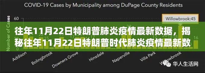 揭秘往年1??月22日特朗普時(shí)代肺炎疫情現(xiàn)狀，深度解讀最新數(shù)據(jù)報(bào)告！