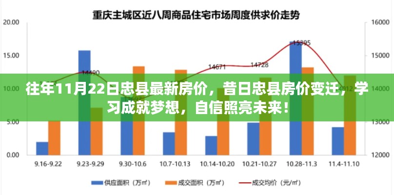 忠縣房價變遷揭秘，昔日變遷與最新房價，學習成就夢想，自信照亮未來！