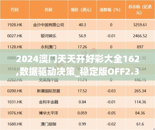 2024澳門天天開好彩大全162,數(shù)據(jù)驅(qū)動決策_穩(wěn)定版OFF2.39