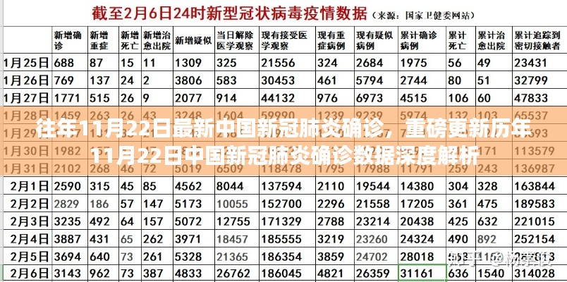 歷年11月22日中國新冠肺炎確診數(shù)據(jù)深度解析與最新重磅更新