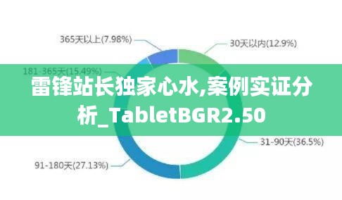 雷鋒站長(zhǎng)獨(dú)家心水,案例實(shí)證分析_TabletBGR2.50