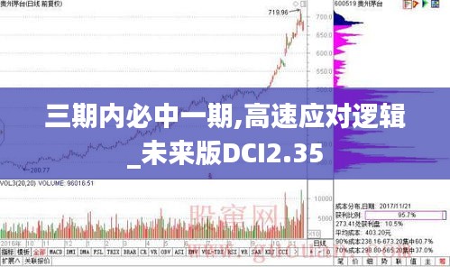 三期內(nèi)必中一期,高速應(yīng)對邏輯_未來版DCI2.35