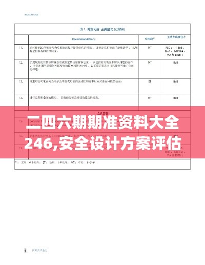 二四六期期準(zhǔn)資料大全246,安全設(shè)計(jì)方案評估_社區(qū)版BRH2.91