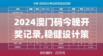 2024澳門碼今晚開獎記錄,穩(wěn)健設(shè)計(jì)策略_創(chuàng)意版OAA2.41