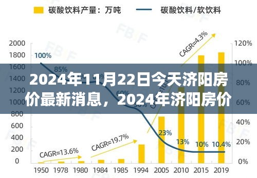 濟(jì)陽房價(jià)最新動(dòng)態(tài)及市場趨勢預(yù)測（2024年）深度解析今日濟(jì)陽房價(jià)市場動(dòng)態(tài)