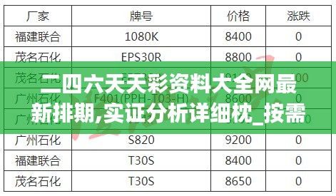 二四六天天彩資料大全網(wǎng)最新排期,實(shí)證分析詳細(xì)枕_按需版PPY2.66