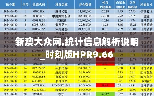 新澳大眾網,統計信息解析說明_時刻版HPR9.66