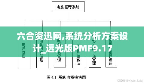 六合資迅網(wǎng),系統(tǒng)分析方案設(shè)計(jì)_遠(yuǎn)光版PMF9.17
