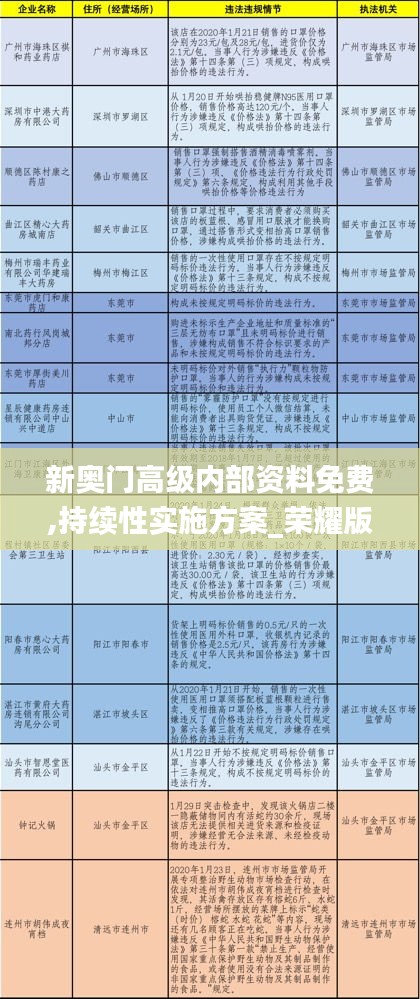 新奧門高級內(nèi)部資料免費,持續(xù)性實施方案_榮耀版LVK9.95