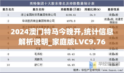 2024澳門特馬今晚開,統計信息解析說明_家庭版LVC9.76