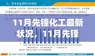 11月先鋒化工蓬勃發(fā)展，行業(yè)領(lǐng)軍者的最新動(dòng)態(tài)與進(jìn)展