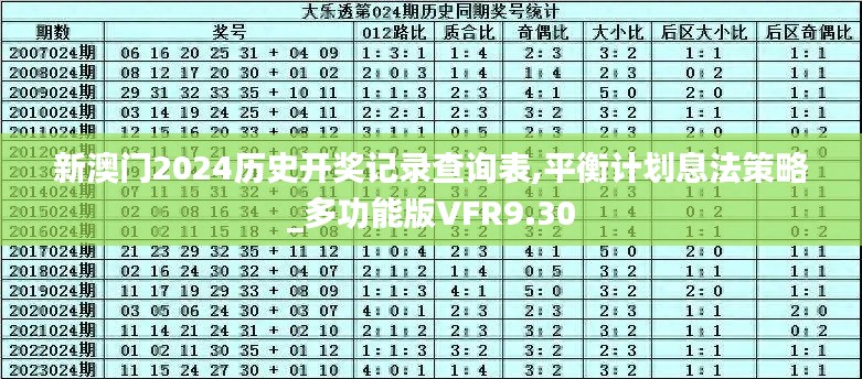 新澳門(mén)2024歷史開(kāi)獎(jiǎng)記錄查詢(xún)表,平衡計(jì)劃息法策略_多功能版VFR9.30