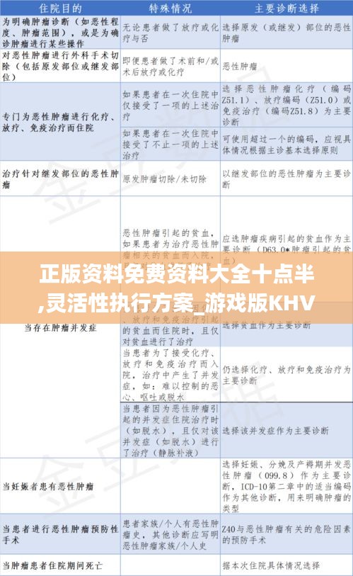 正版資料免費(fèi)資料大全十點(diǎn)半,靈活性執(zhí)行方案_游戲版KHV9.62