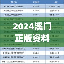 2024溪門(mén)正版資料免費(fèi)大全,專(zhuān)業(yè)解讀評(píng)估_VR版TEU9.53