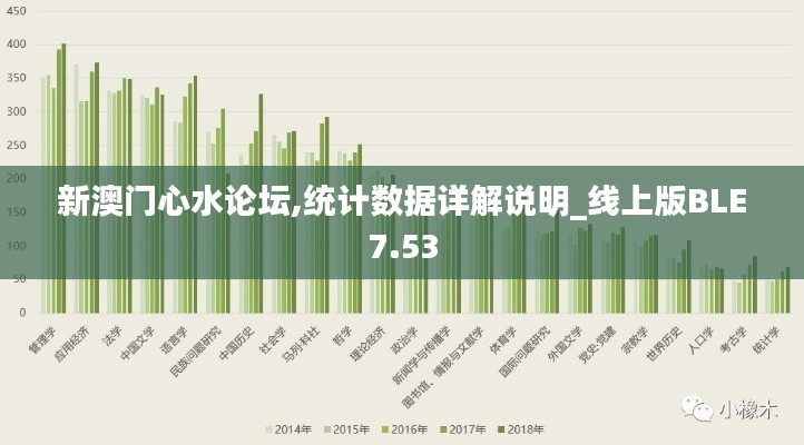 篤學好古 第5頁