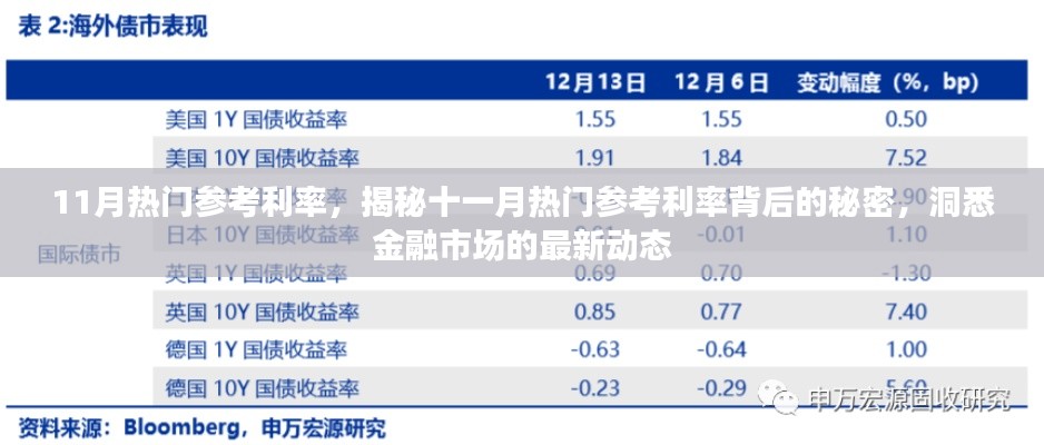揭秘十一月熱門參考利率背后的秘密，金融市場動態深度解析