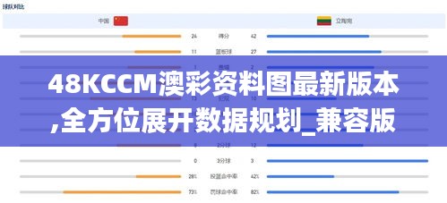 48KCCM澳彩資料圖最新版本,全方位展開數據規劃_兼容版CQR7.4