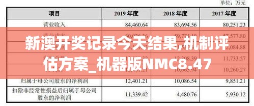 新澳開獎(jiǎng)記錄今天結(jié)果,機(jī)制評(píng)估方案_機(jī)器版NMC8.47