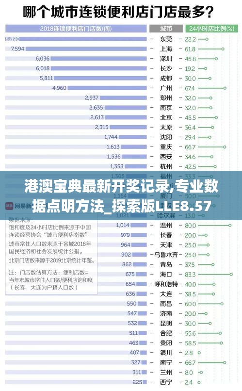 港澳寶典最新開獎記錄,專業數據點明方法_探索版LLE8.57