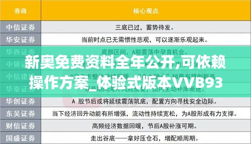 新奧免費資料全年公開,可依賴操作方案_體驗式版本VVB93.547