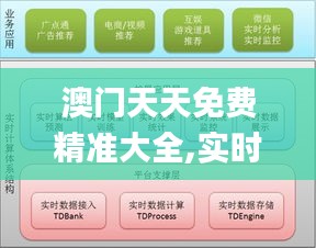 澳門天天免費精準大全,實時數據分析_專業版YAR86.937