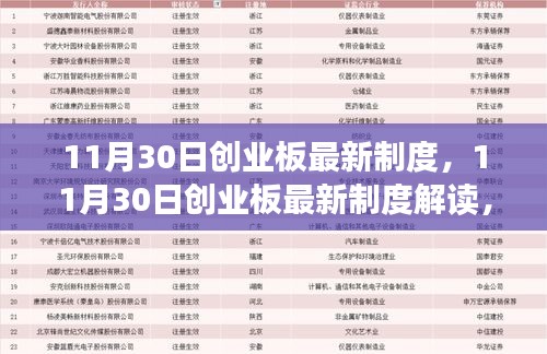 11月30日創業板最新制度詳解，影響與前景展望