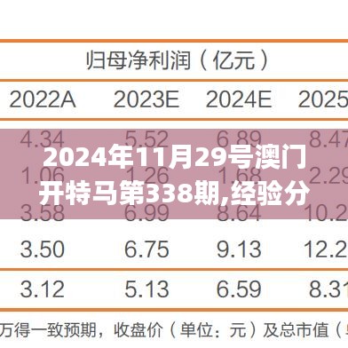 2024年11月29號(hào)澳門(mén)開(kāi)特馬第338期,經(jīng)驗(yàn)分享解答落實(shí)_4K版35.312-1