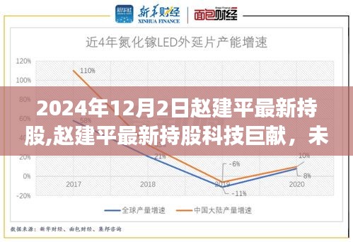 趙建平最新持股科技巨獻(xiàn)，未來高科技新品重磅登場，引領(lǐng)未來生活新潮流