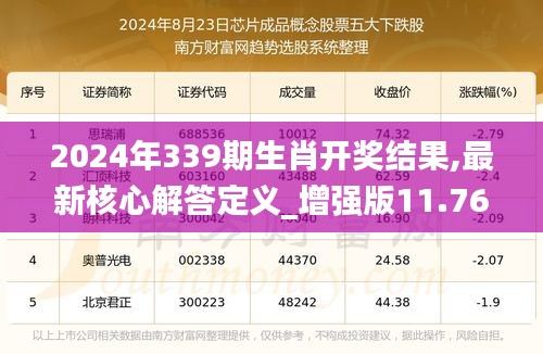 2024年339期生肖開獎(jiǎng)結(jié)果,最新核心解答定義_增強(qiáng)版11.766-8