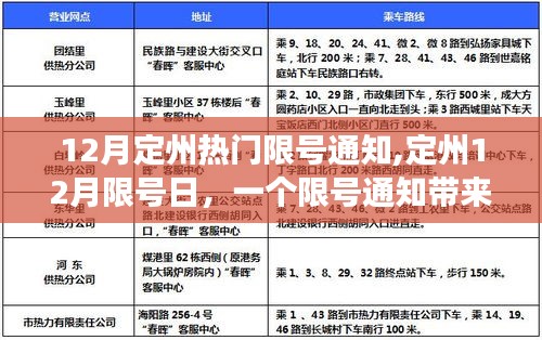 定州限號(hào)通知背后的溫情故事，十二月限號(hào)日關(guān)注與解讀