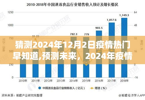 2024年疫情趨勢展望與熱門信息解讀，預(yù)測未來走向
