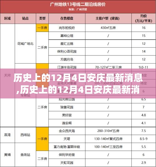 揭秘歷史上的安慶，十二月四日的重大瞬間與最新消息回顧