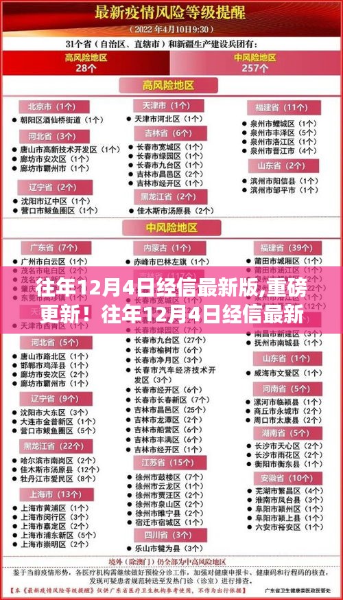 往年12月4日經信最新版全面解析，小紅書實用指南重磅更新
