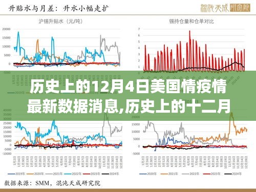 歷史上的十二月四日，美國疫情最新數據與尋找內心寧靜的自然美景之旅