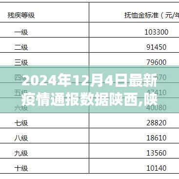 陜西疫情最新通報，聚焦陜西疫情動態(tài)與防控進(jìn)展報告（2024年12月4日更新）