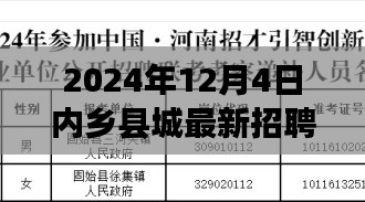內鄉縣城最新招聘啟航，躍動未來，學習變化，自信成就夢想之路（2024年）