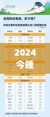 2024今晚香港開(kāi)特馬340期,高速響應(yīng)策略解析_特別版6.536