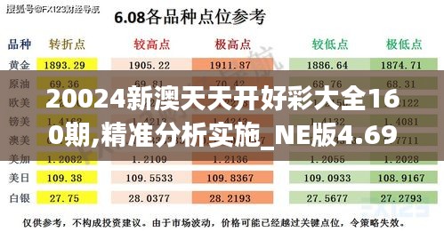 20024新澳天天開(kāi)好彩大全160期,精準(zhǔn)分析實(shí)施_NE版4.690