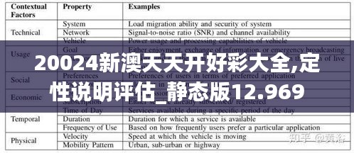 20024新澳天天開好彩大全,定性說明評估_靜態(tài)版12.969