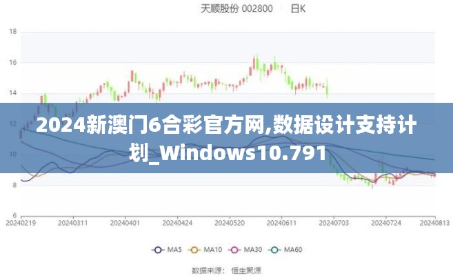 2024新澳門6合彩官方網(wǎng),數(shù)據(jù)設計支持計劃_Windows10.791