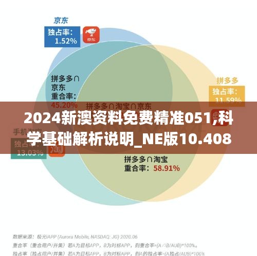 2024新澳資料免費(fèi)精準(zhǔn)051,科學(xué)基礎(chǔ)解析說明_NE版10.408