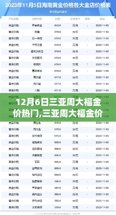 12月6日三亞周大福金價(jià)熱門,三亞周大福金價(jià)，黃金市場(chǎng)的風(fēng)向標(biāo)與時(shí)代的印記