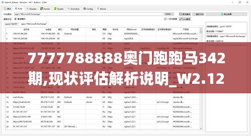 7777788888奧門跑跑馬342期,現(xiàn)狀評(píng)估解析說明_W2.125