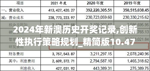 2024年新澳歷史開獎(jiǎng)記錄,創(chuàng)新性執(zhí)行策略規(guī)劃_精簡版10.477