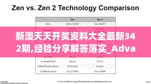 新澳天天開獎(jiǎng)資料大全最新342期,經(jīng)驗(yàn)分享解答落實(shí)_Advance10.526