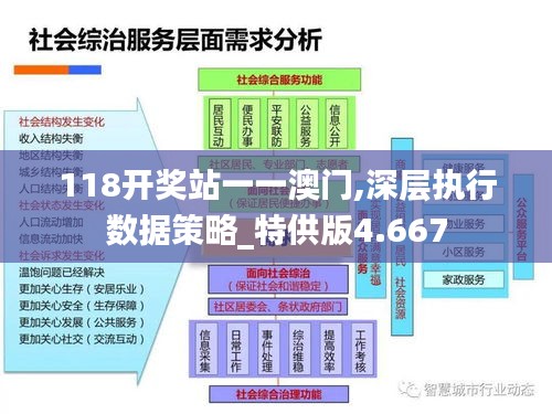 118開獎站一一澳門,深層執(zhí)行數(shù)據(jù)策略_特供版4.667