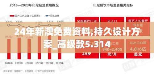 24年新澳免費(fèi)資料,持久設(shè)計方案_高級款5.314