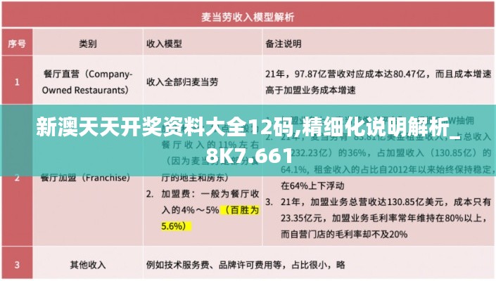 新澳天天開(kāi)獎(jiǎng)資料大全12碼,精細(xì)化說(shuō)明解析_8K7.661