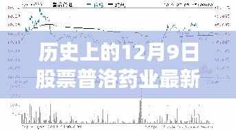 歷史上的12月9日普洛藥業(yè)最新行情深度解析與評測